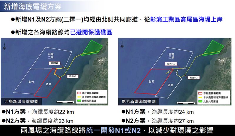 離岸風電纜線待整合 西島彰芳環差初審過關