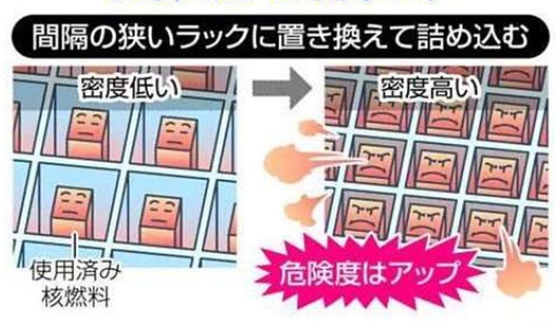 沒有廁所的大廈──日本核廢燃料棒處理概況