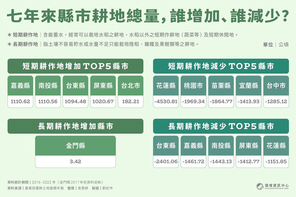 人口老化、耕地減少——農業還能吸引青年返鄉種田嗎？