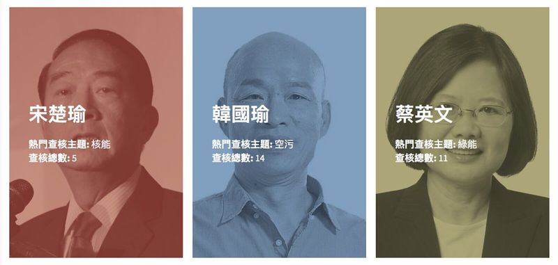 2020總統大選 環境類事實查核總報告
