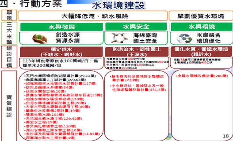 不只用水問題，「缺水」更擴大缺電危機？