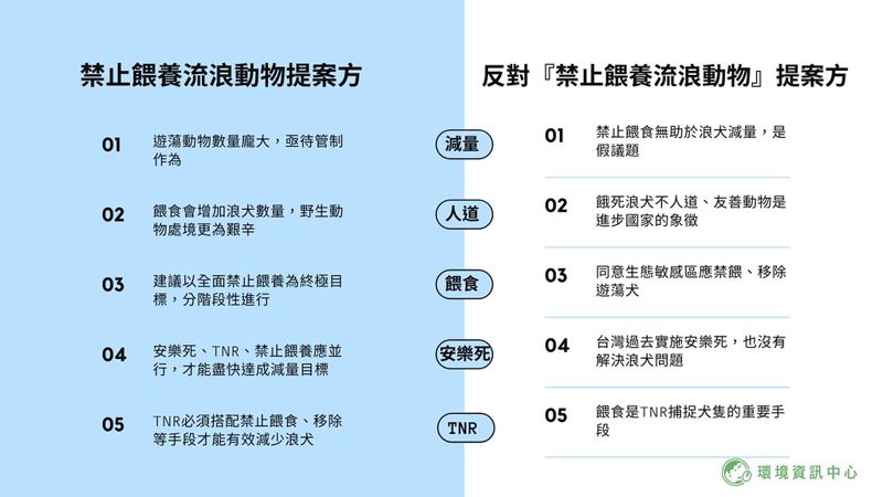流浪犬貓餵食禁不禁? 農委會首開線上會議 雙方激辯TNR、安樂死