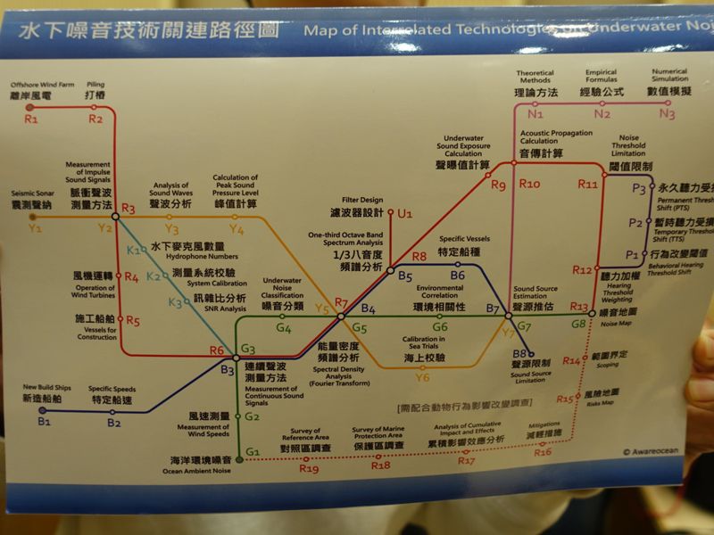 風機遴選起跑 水下噪音規範還沒訂 學者籲開放資料補救