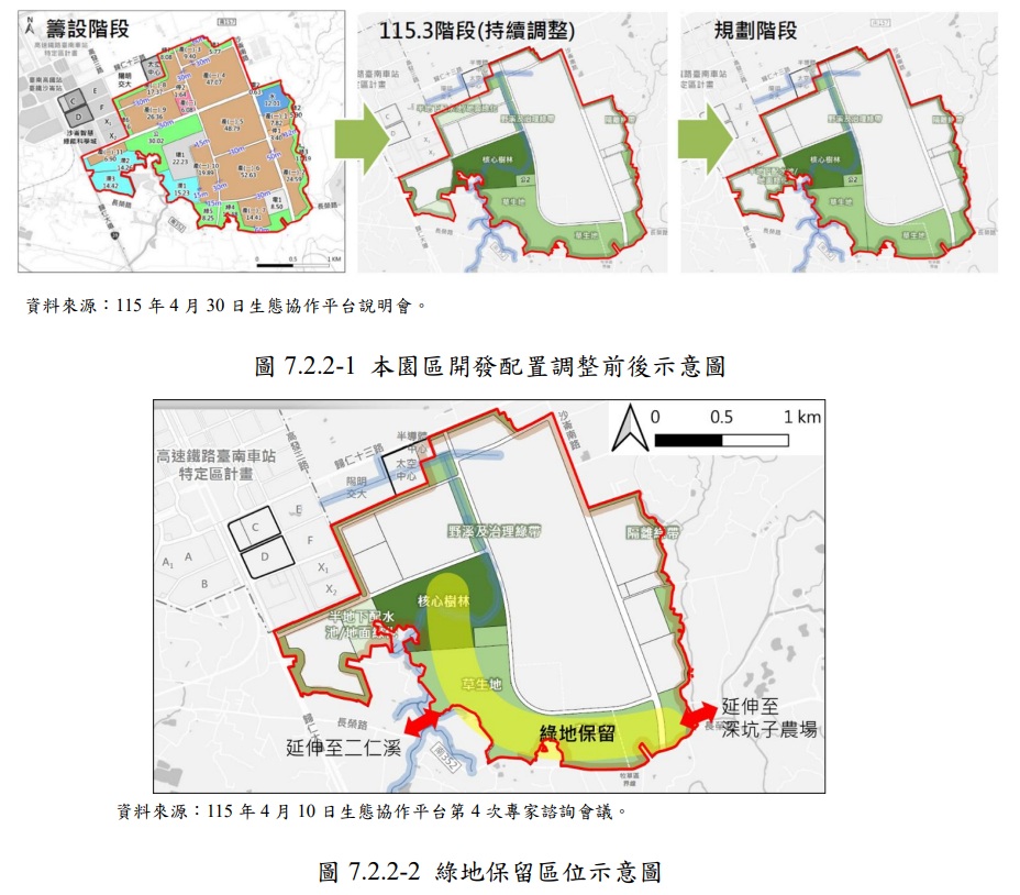 歷經沙崙生態科學園區生態保育協作平台討論,南科局決定修改開發配置,保留基地南部草生地、樹林區,因開發流失的328.18公頃,則以棲地營造補償。圖片來源:截取自環評書件