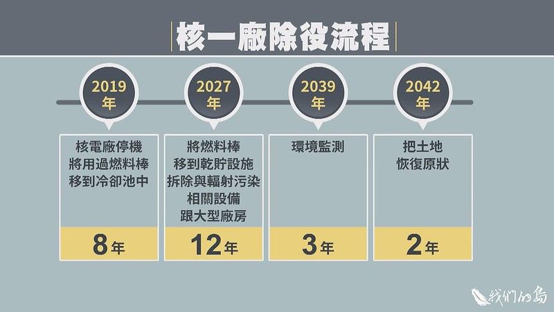 告別核電的漫長之旅 停機關廠並非真的結束