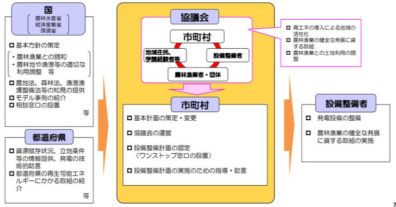 農地轉用的特殊案例──北海道知內町太陽能發電廠（上）