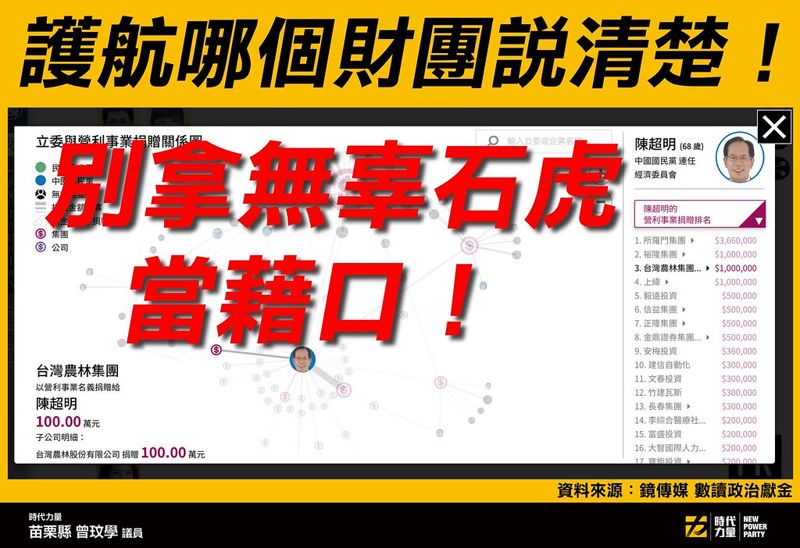 曾玟學／護航哪個財團說清楚 別拿無辜石虎當藉口！