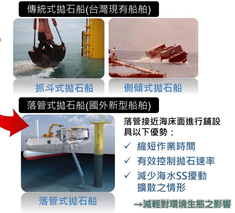 生態影響尚有疑慮 沃旭彰化兩風場環差補正再審