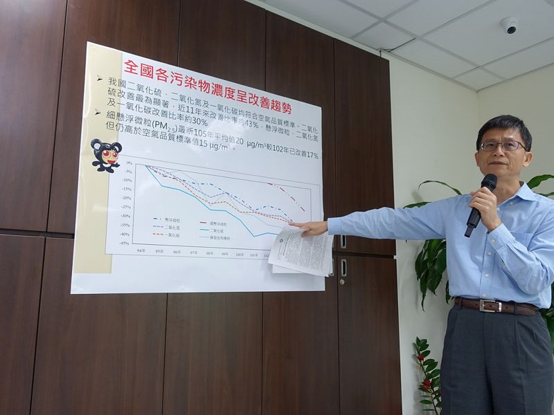 挨批空污沒改善 環署：明年開徵工廠粒狀物空污費