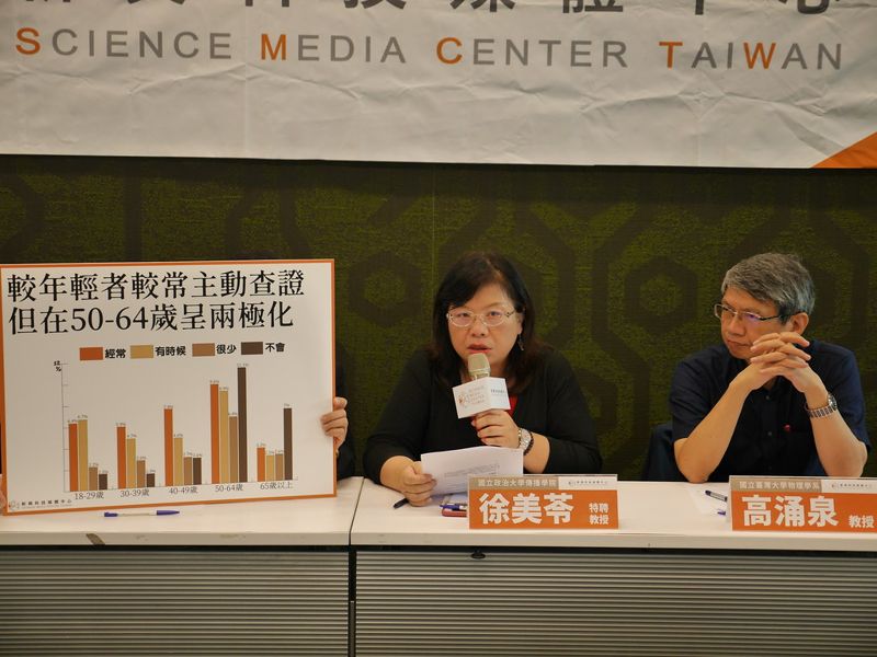 台灣民眾科學媒體素養調查 32.8%經常主動查證