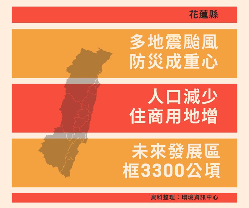 花蓮縣：三心三軸多亮點 框3300公頃未來發展地區