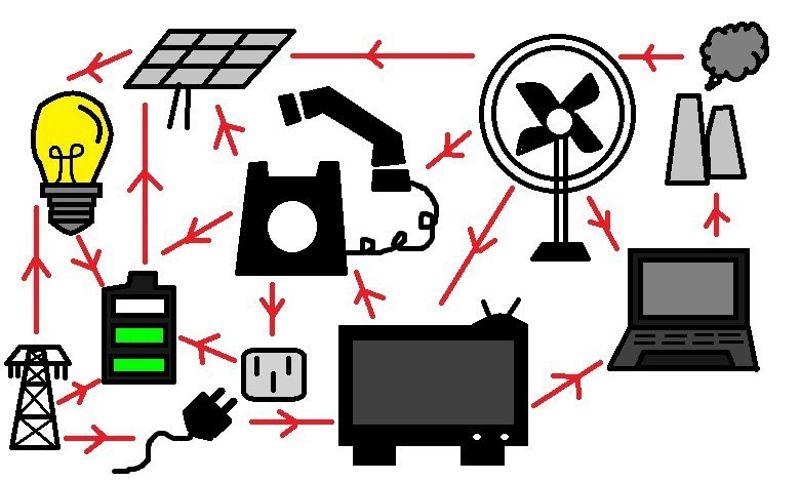 「區塊鏈」翻轉能源市場 四個關鍵邁向分散式電力