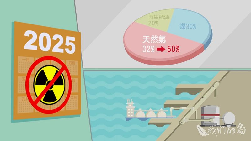 能源轉型的允諾與失落 供電穩定的未來如何走