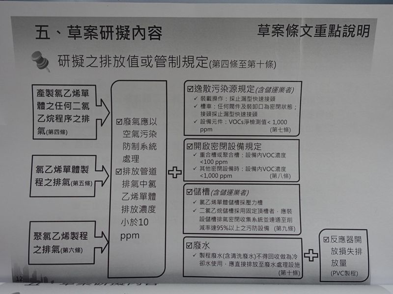 促化工業更新設備 VCM管制標準公聽會登場