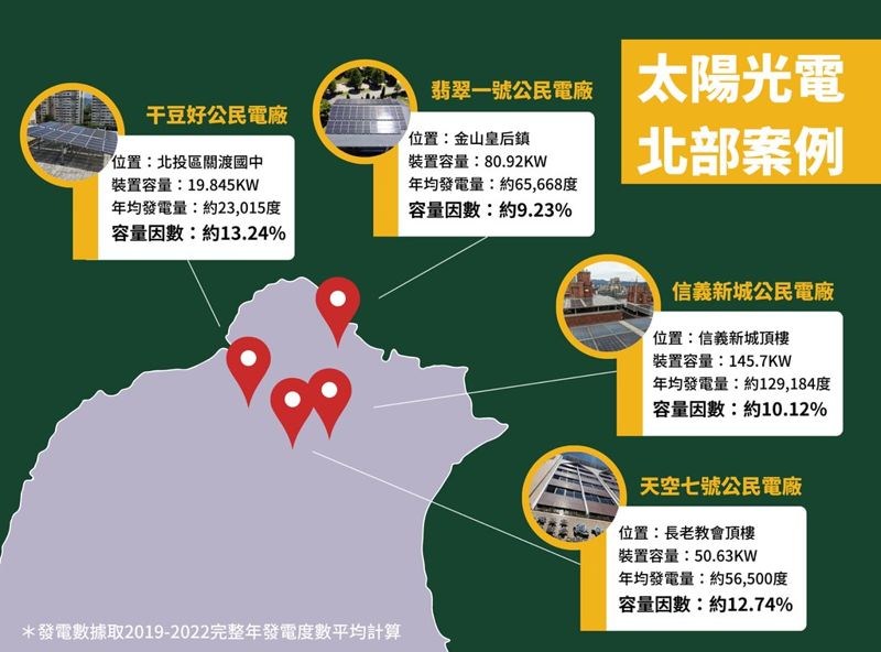劉如意、許量然／北部光電行不行？ 四個實例看太陽光電的社會價值與意義