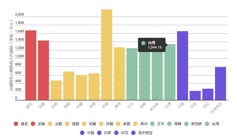 六張圖表讓你了解化石燃料補貼與投資現況