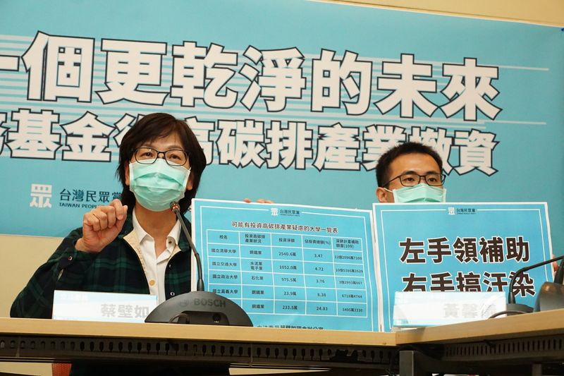 立委點名清交等五間大學 拿校務基金投資高碳排產業