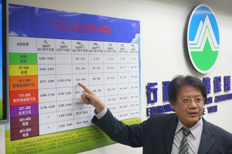 整合PM2.5、臭氧 新式空污指標「AQI」12月1日上路