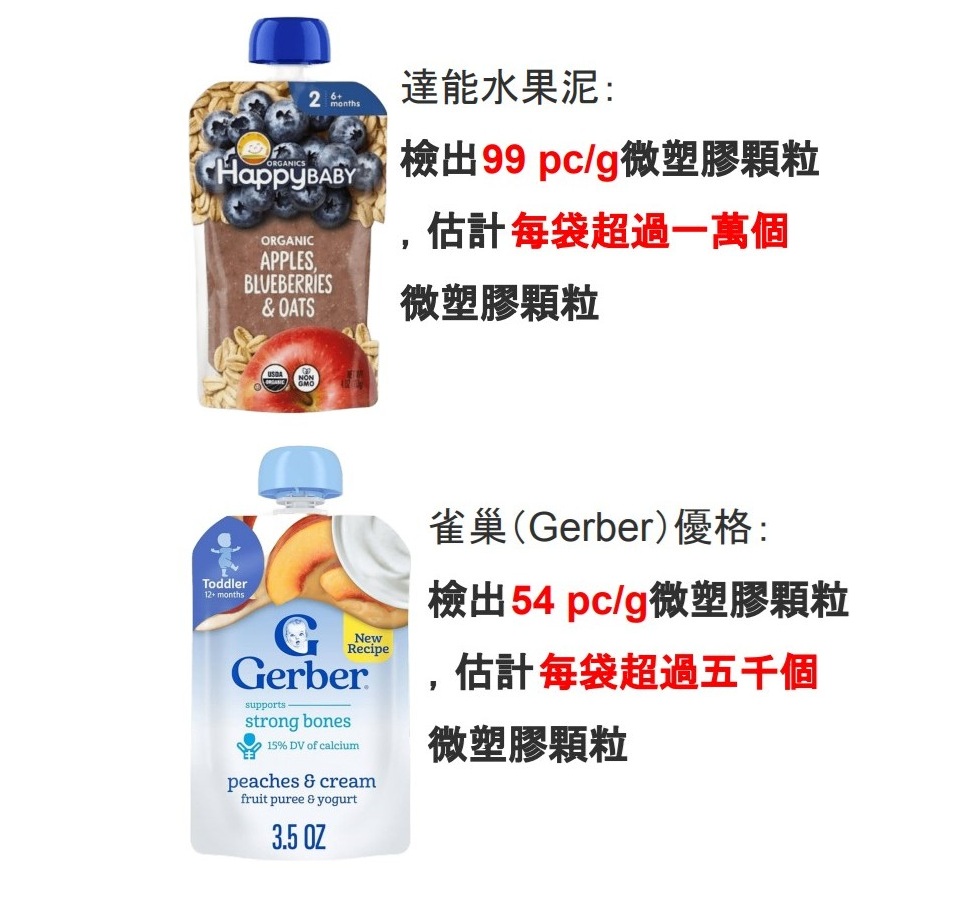 綠色和平國際總部去年委託化驗兩款嬰幼兒副食品，驗出每袋含5000至1萬粒微塑膠。 圖片提供：綠色和平