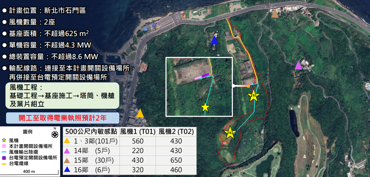開四次會還說不清居民溝通 新北石門風電通過環評初審