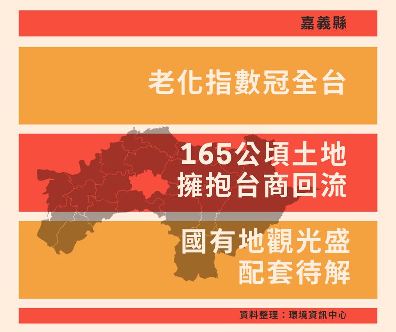 嘉義縣：不服「老」 人口預估再增5萬 阿里山另訂土管