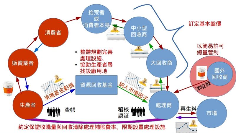 謝和霖／失火的資源回收與廢棄物處理體系（四）