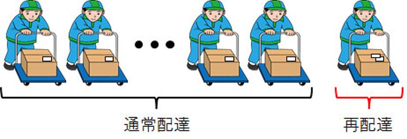 「兩成宅配會再送一次以上」 重視網購能源浪費 日本出對策