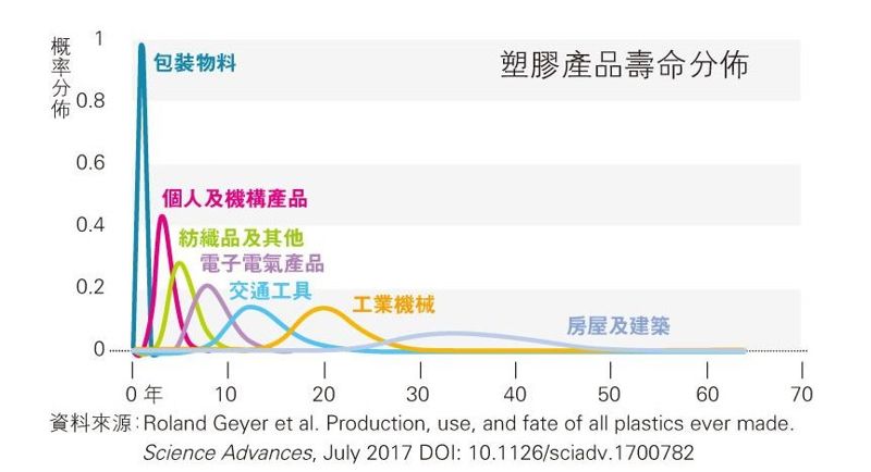 記下廢PET飲料容器品牌 港環團發起「短命膠運動」