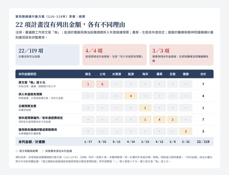 20261002論壇_脆弱族群 陳欣整理6
