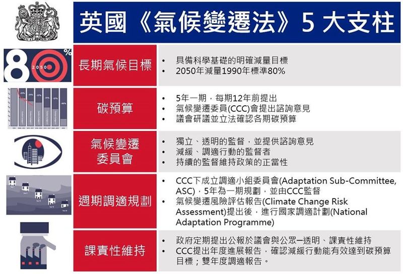 十年一刻 英國一週無燃煤達陣 氣候行動強勢回歸