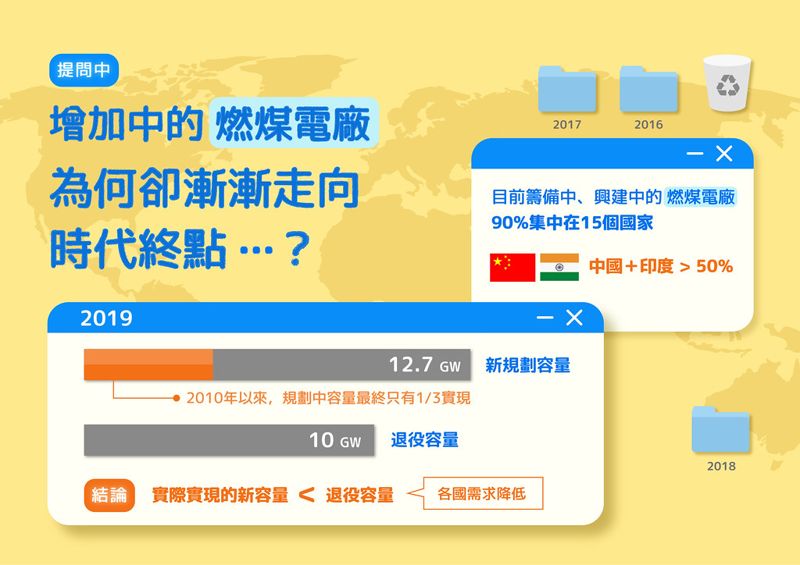 一張圖說明全世界燃煤電廠正在走下坡