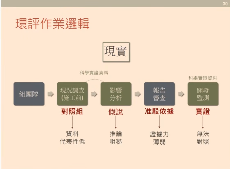 黃斐悅表示「調查做的不夠確實，然後你再拿錯誤的資料去推論，就會得出錯誤結論。」。圖片來源：截取自生態公會Youtube