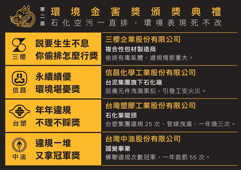 2020空污類環境金害獎 中油、台塑上榜 專家：疫情正是石化廠轉型好時機