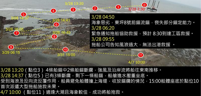 工作船擱淺傷藻礁 中油因應對策拖二年過初審 事故過程曝光
