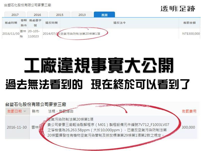 工廠違規事實大公開 透明足跡促明載開罰事由