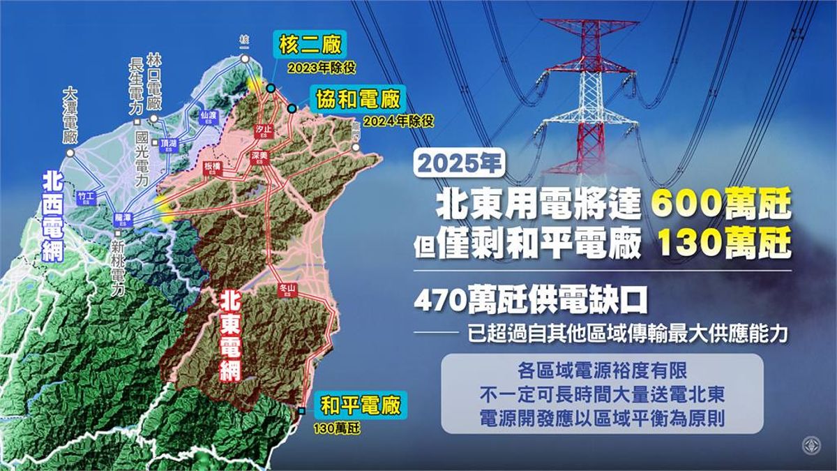 蔡雅瀅／思考協和電廠改建「能源轉型示範園區」，請以節能、儲能及再生能源作為替代方案
