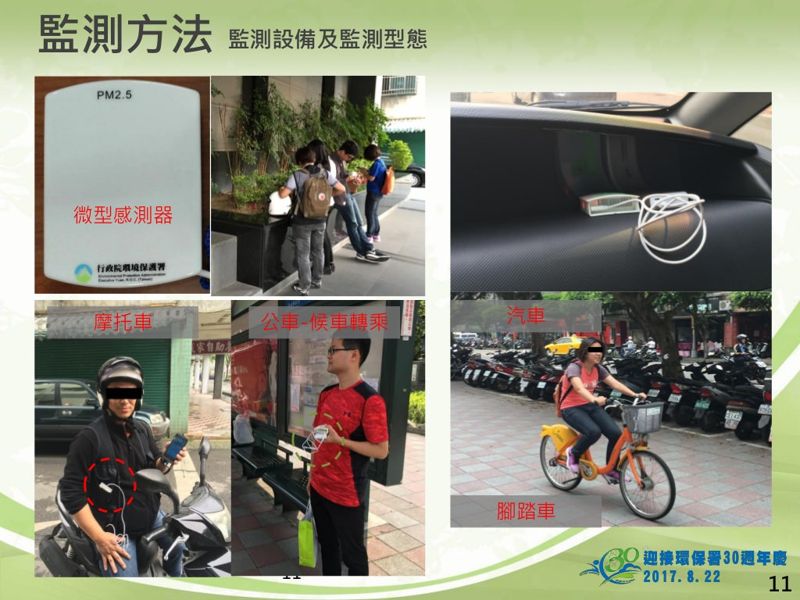 環署實測大台北通勤空品 機車污染物暴露最高、排放第二
