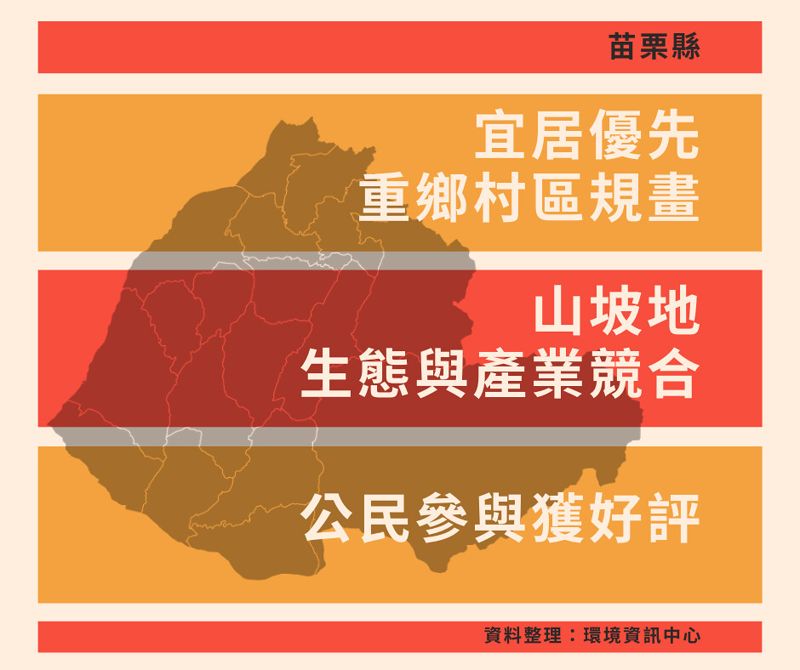 苗栗縣：首重鄉村特色 產業與生態競合 公民參與獲好評