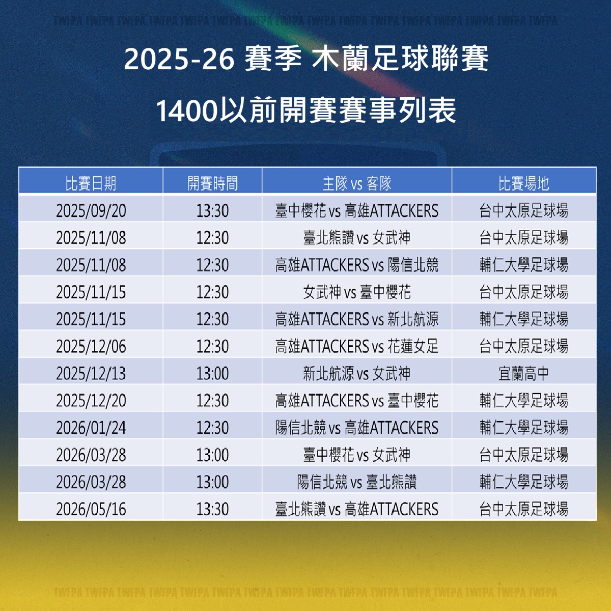 今年女子足球員要在14:00 以前開賽的場次有12場,男子足球員卻是0場。圖片來源:擷取自台灣女子足球員工會臉書