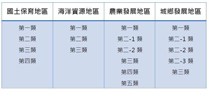 全國國土計畫明年5月上路 「功能分區」成角力戰場