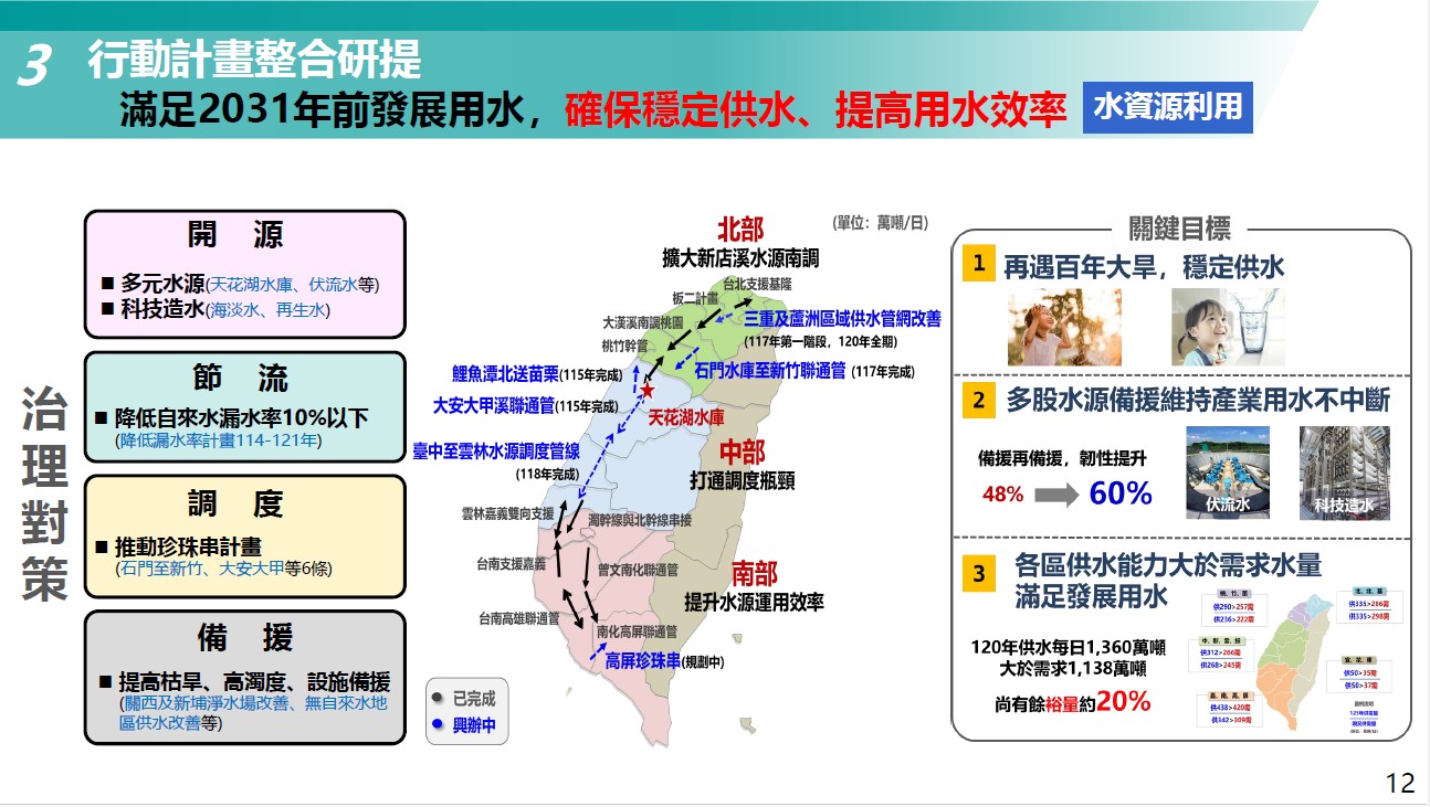 經濟部推動「珍珠串計畫」計畫透過隧道與聯通管，串聯西部水庫與淨水場，預計2039年全數完成資料提供：總統府