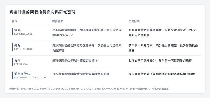 20261002論壇_脆弱族群 陳欣整理3