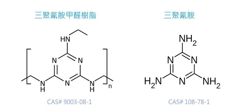 馬曦伶：什麼是美耐皿樹脂餐具？為何目前只有台灣廣泛討論美耐皿的風險？