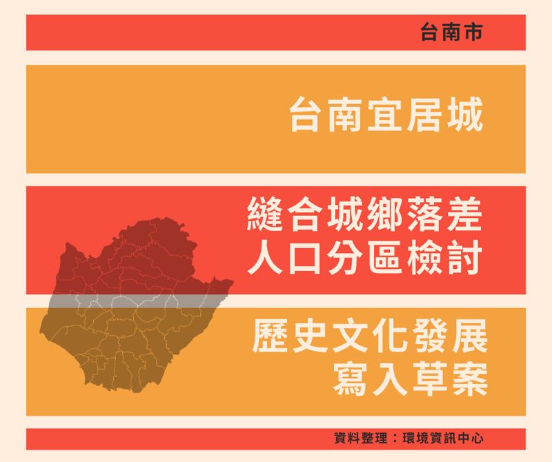 台南市：人口分派盼更具體 文化發展將納入整體規劃