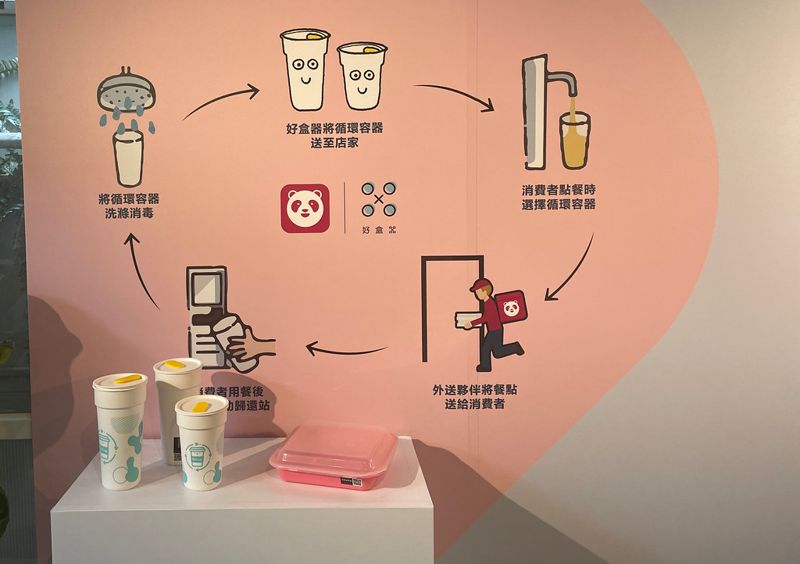 循環容器外送拓點 公館、站前商圈也有了 foodpanda公布減塑新計畫