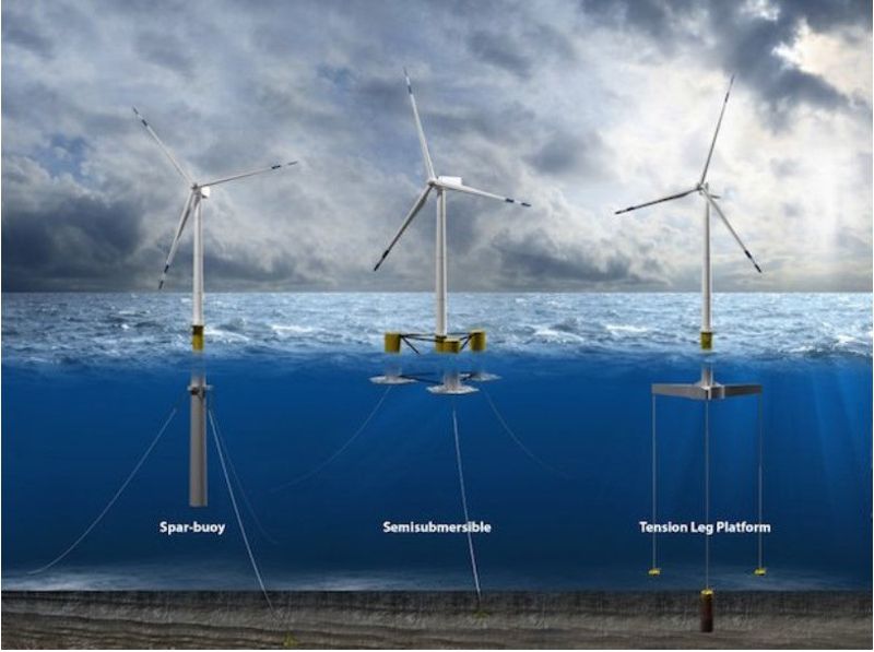 2025年後浮動式離岸風電潛力增 外商：現階段就是關鍵