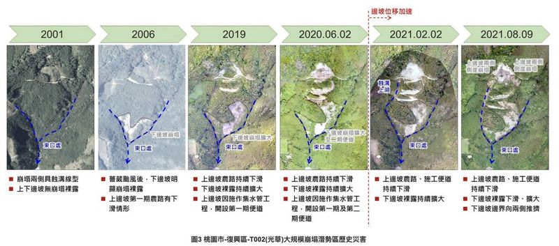 我國首次大規模崩塌滑移全紀錄 水保局開放資料供各界應用