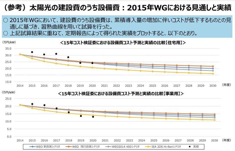 最便宜能源讓座太陽能 日本公布2030年成本預測 核電公司有話說