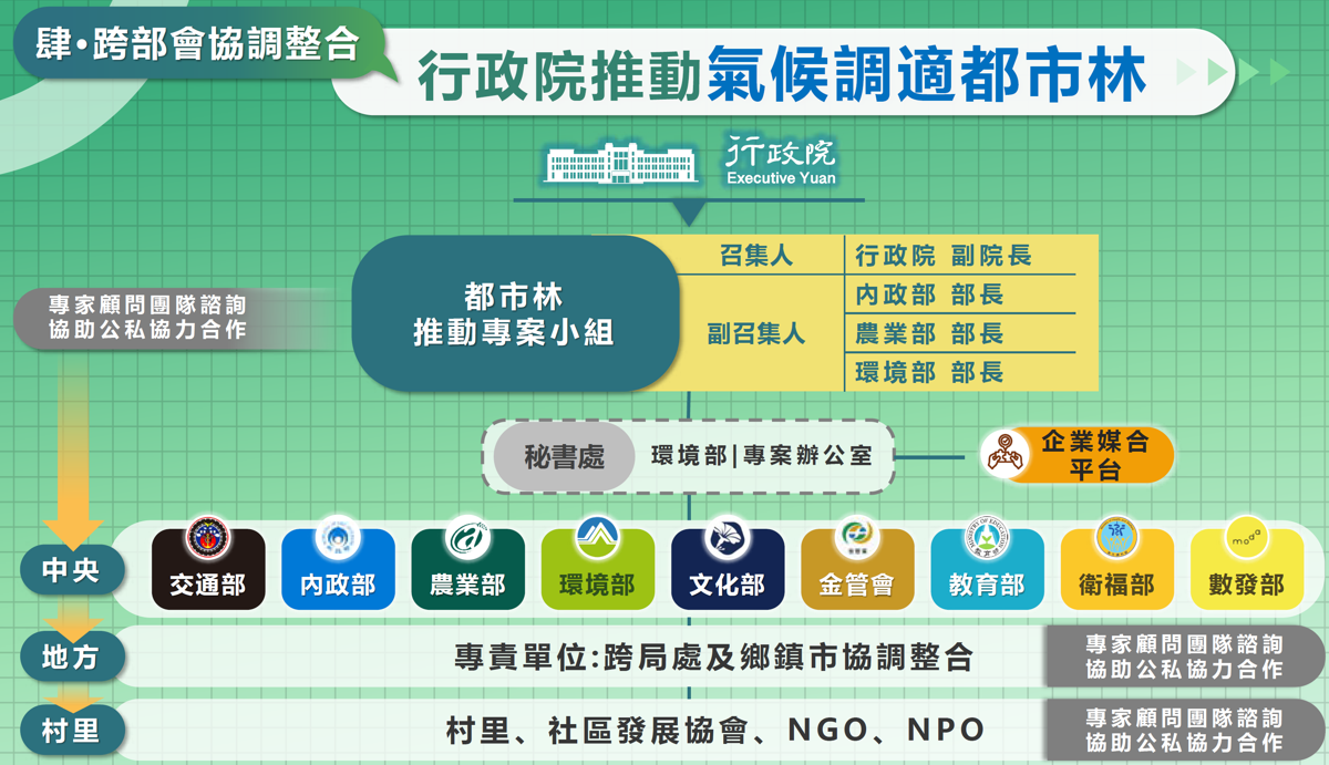王穎達／都市林是特例，還是重大政策新模式？