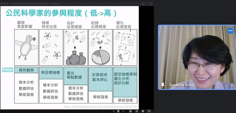 小兵立大功 韓國研究機構採用公民科學資料調查海廢